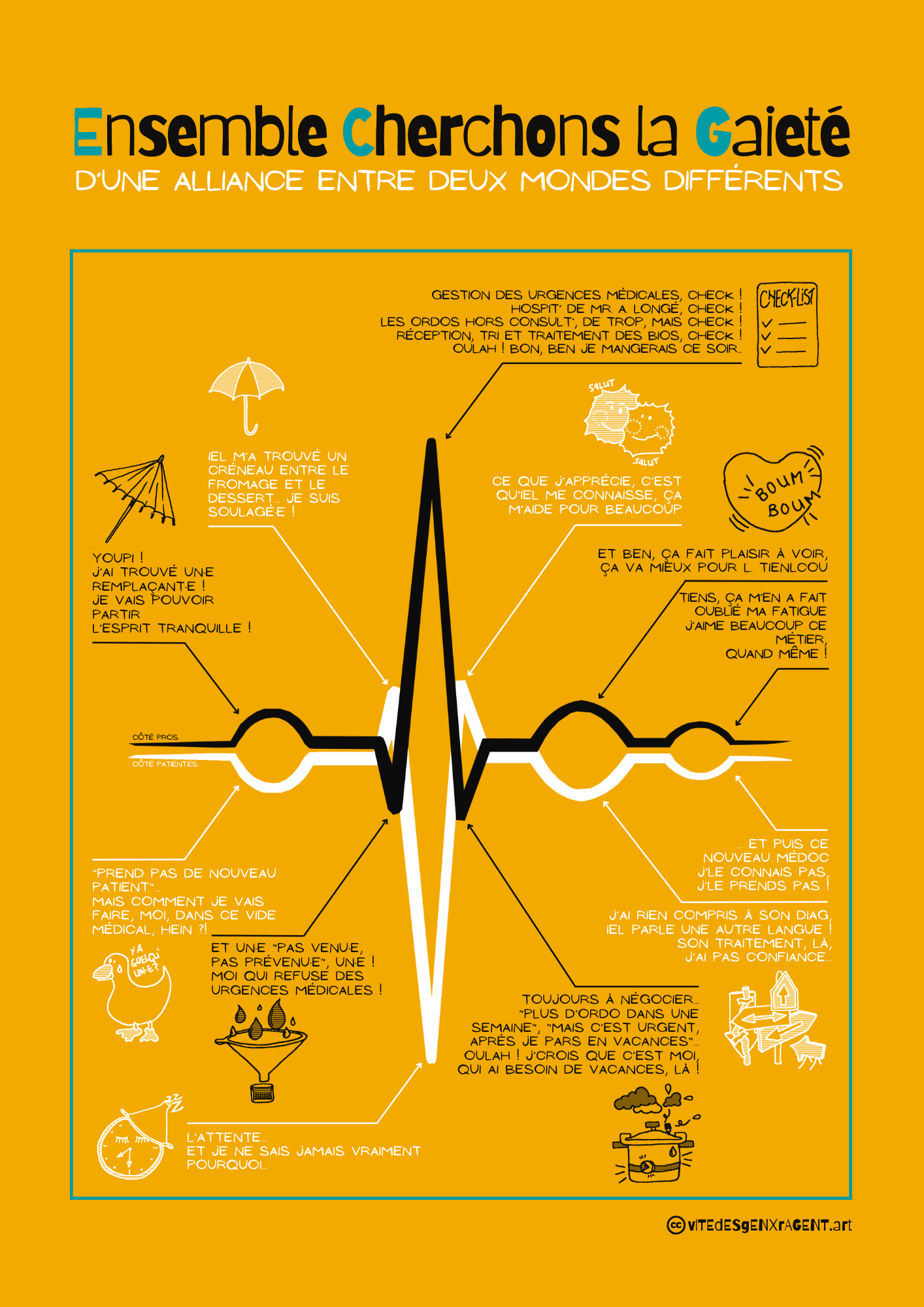 Poster Alliance Médicale - Soleil